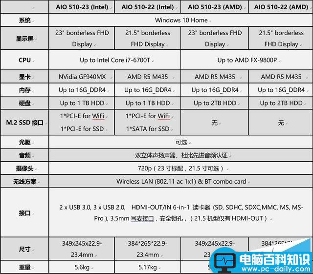 联想致美510评测,联想致美一体机510,联想致美一体机好不好