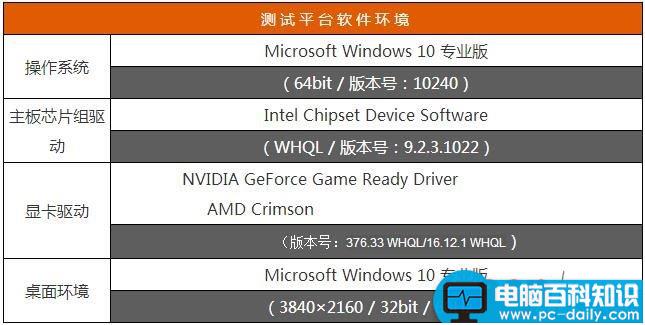AMD,A卡,DX12,DX12游戏,显卡性能