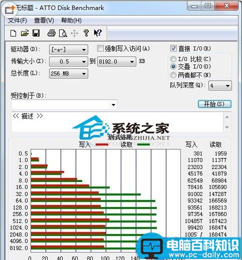 U盘读写速度