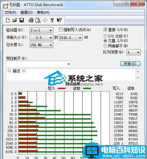 U盘读写速度