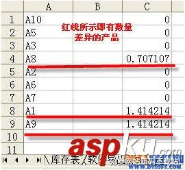 两个Excel表格对比方法