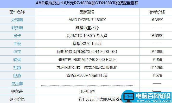 R7-1800X,GTX1080Ti,AMD,电脑配置