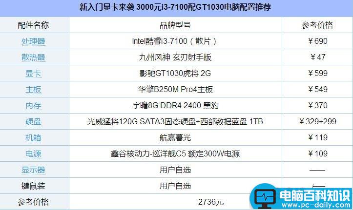 电脑配置推荐,i3-7100,GT1030