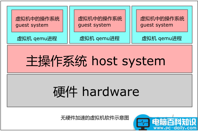 Linux折腾记,虚拟机,KVM