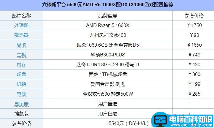 R5-1600X,GXTX1060,电脑配置