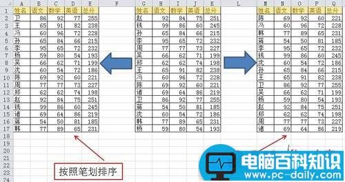 Excel中如何对姓名进行按照笔画排序