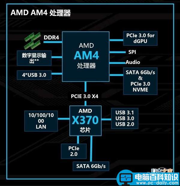 AMDX370主板评测,AMDX370主板首发评测,AMDX370主板首测