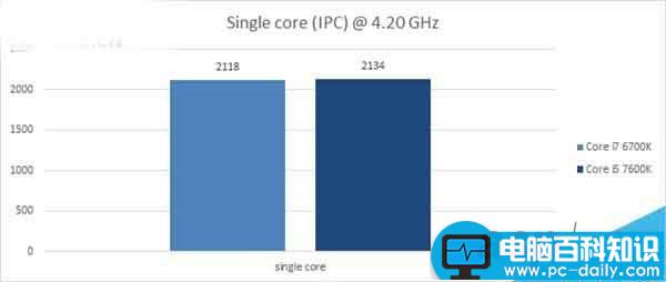 Intel,i5-7600K