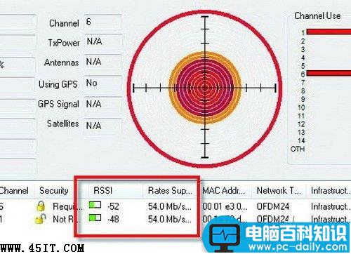 弱口令,公共场所,蹭网