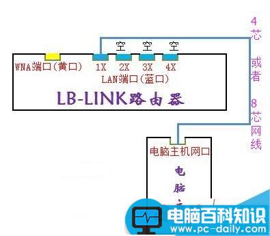 LB-LINK,必联云路由器,wisp