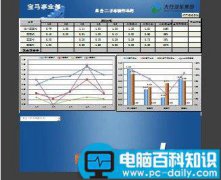 Excel怎么调整字体大小?