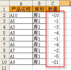 Excel正数批量转换成负数教程