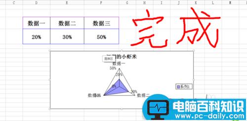 如何在excle表中建立雷达图