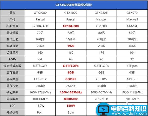 gtx1070主板cpu怎么配,gtx1070配什么主板