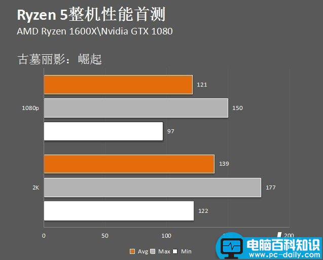 AMDRyzen51600X性能测试,AMDRyzen51600X整机测试,整机组装