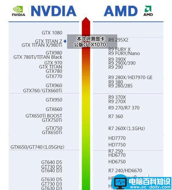 gtx1070主板cpu怎么配,gtx1070配什么主板