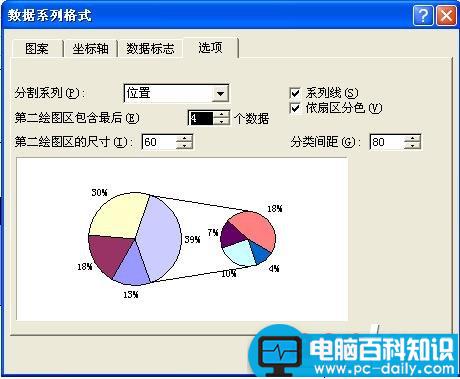 复合饼图:Excel图表制作心得