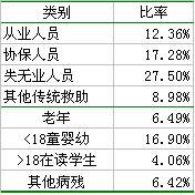 复合饼图:Excel图表制作心得