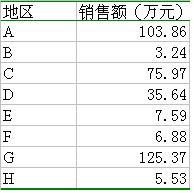 复合饼图:Excel图表制作心得