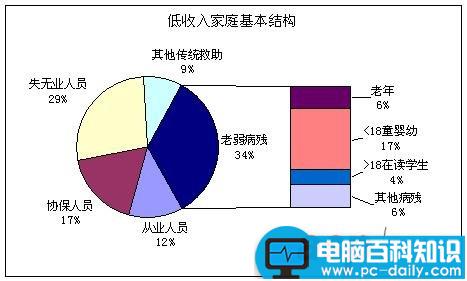 复合饼图:Excel图表制作心得