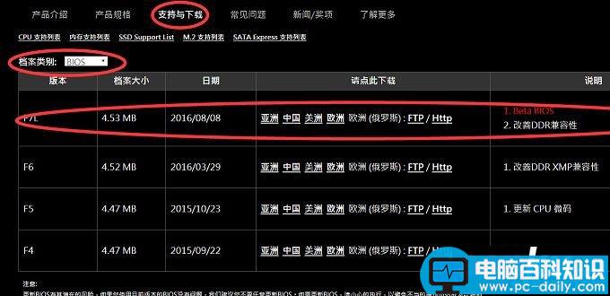 技嘉主板怎么升级bios,技嘉z170主板bios升级