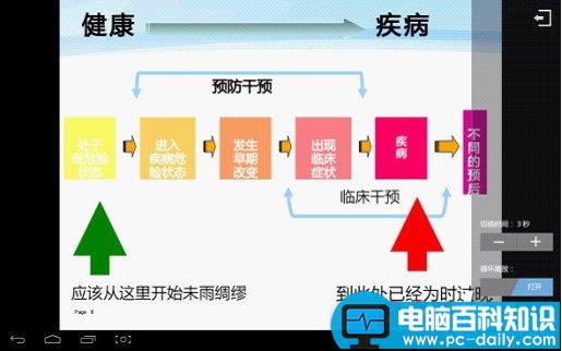 移动会议室 体验WPS移动版三种PPT播放功能