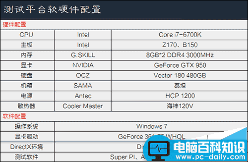 z170,主板,b150