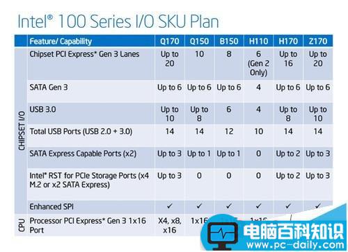 z170,主板,b150