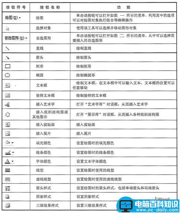 word2003的“绘图”工具栏的具体使用