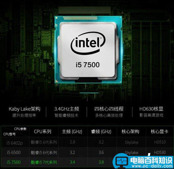 i57500配gtx1060,i57500配什么主板,i57500配什么显卡,电脑配置推荐