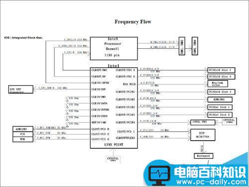 华硕,z87主板