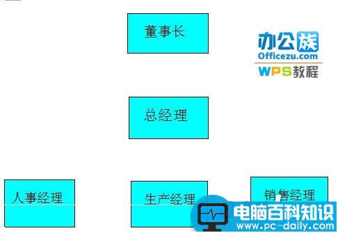 仅需三步，WPS文字轻松插入结构图