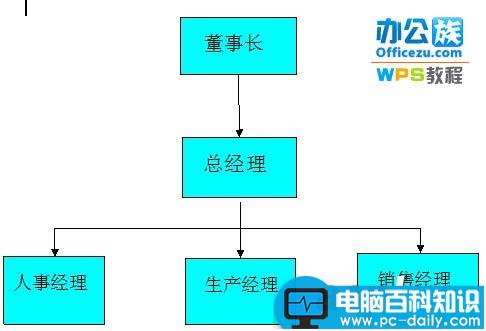 仅需三步，WPS文字轻松插入结构图