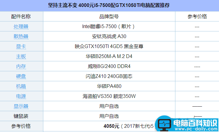 i5-7500,电脑配置,电脑配置推荐