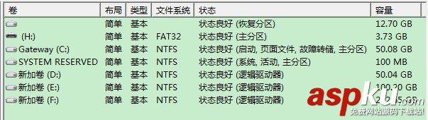 笔记本,分区,动态磁盘