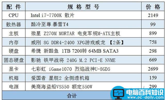 i7-7700K配GTX1070,电脑主机配置,电脑配置推荐