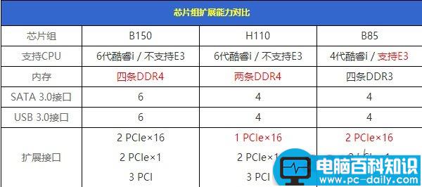 H110主板,H110主板配CPU