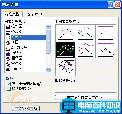 制作多种图表类型并存的Excel图表方法