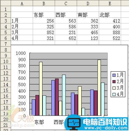 制作多种图表类型并存的Excel图表方法