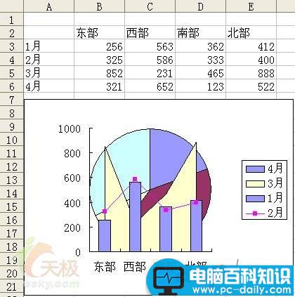 制作多种图表类型并存的Excel图表方法