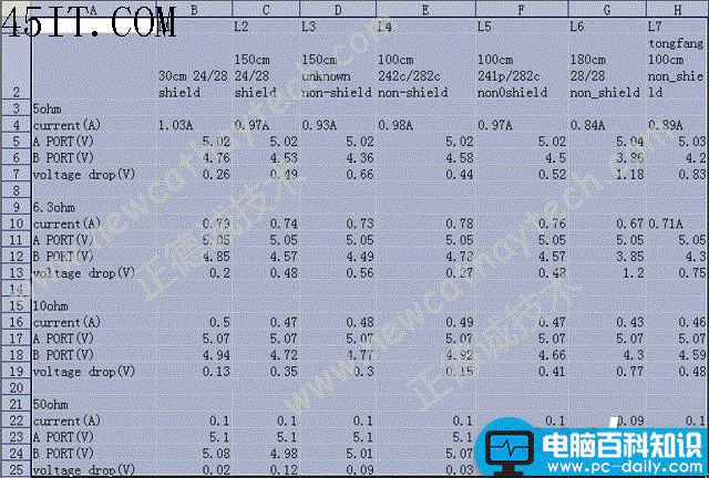 USB,线缆