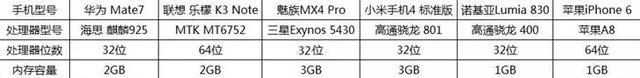 手机,4GB,内存