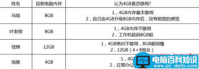 手机,4GB,内存