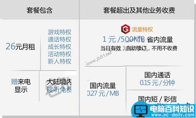 游戏王卡,游戏王,资费