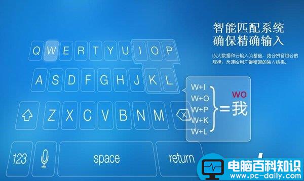 搜狗智能输入环怎么预约购买 搜狗Typany智能输入环有哪些特色功能