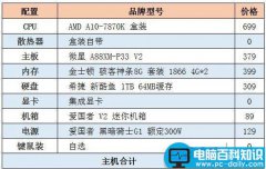 畅玩lol大众热门网络游戏 2000元A10-7870K四核APU主机电脑配置推荐