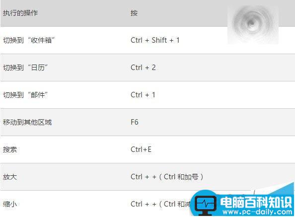 Win10,Outlook,快捷键