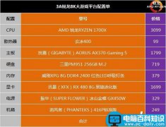 AMD新3A锐龙装机 8000元R7-1700X配RX480电脑主机配置方案推荐