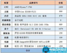 新3A热门装机指南 7000元Ryzen7 1700配RX480高端3A电脑配置推荐