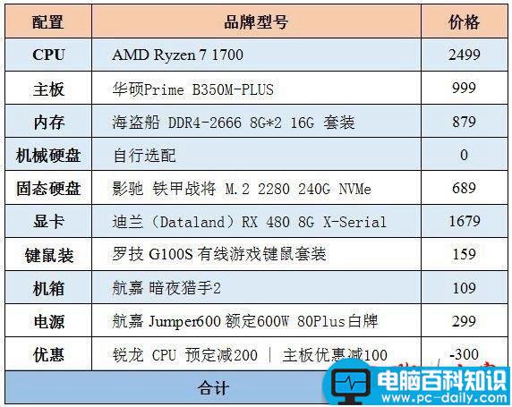 Ryzen7,1700,RX480,电脑配置